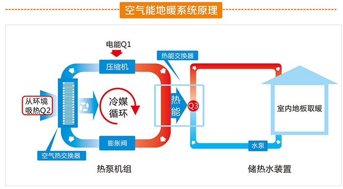 家庭地暖采暖解決方案