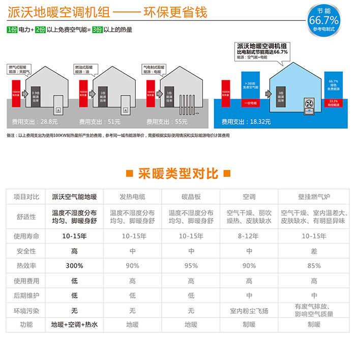 家庭地暖采暖解決方案