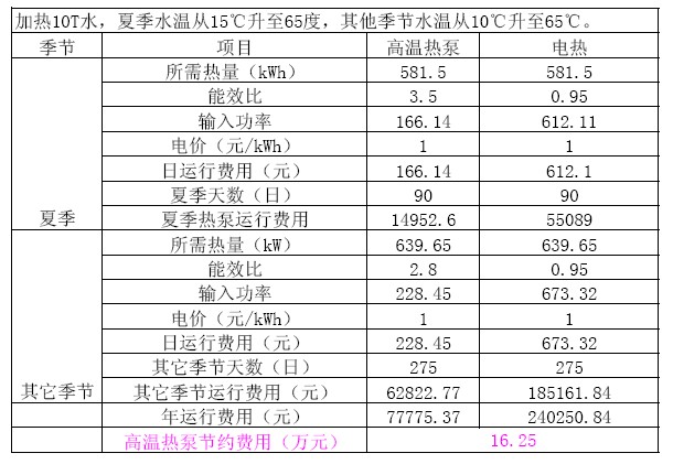 空氣能熱泵屠宰熱水費用分析