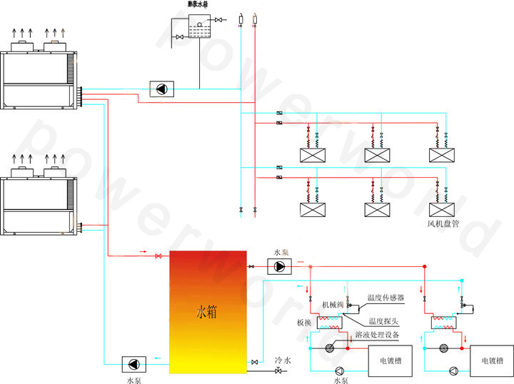 空氣源電鍍專用熱泵應用原理