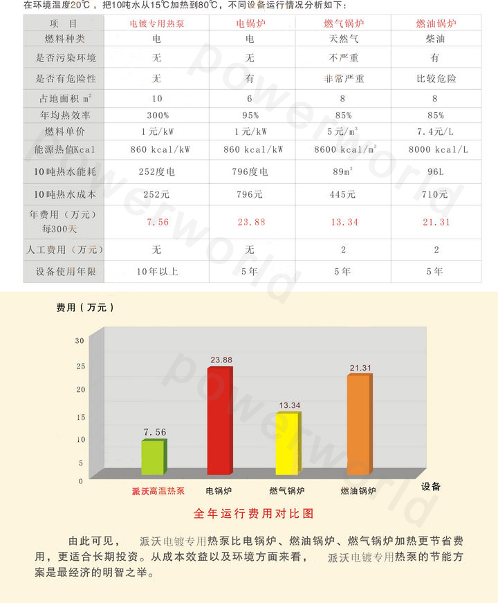空氣源電鍍專用人效益分析